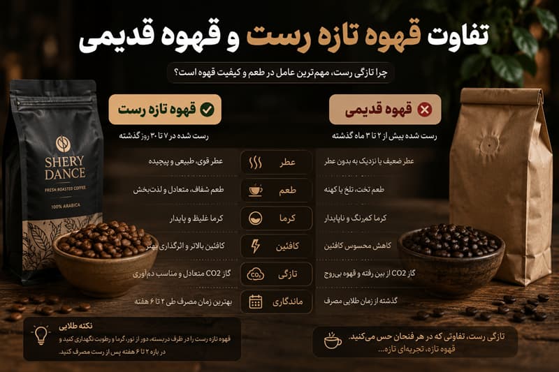 تفاوت قهوه تازه رست و قهوه قدیمی | کدام کیفیت و طعم بهتری دارد؟