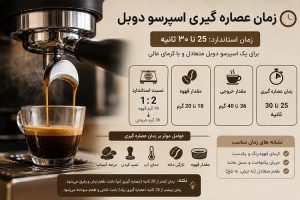 زمان عصاره گیری اسپرسو دوبل | بهترین زمان برای یک شات استاندارد